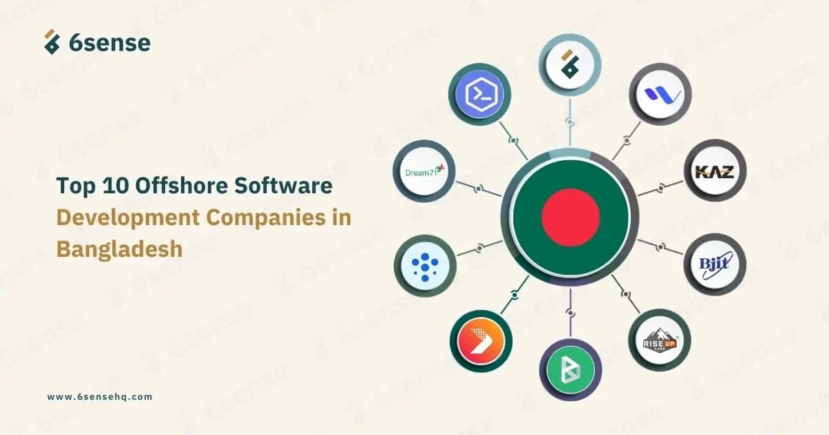 list with icon of top ten offshore development company in bangladesh